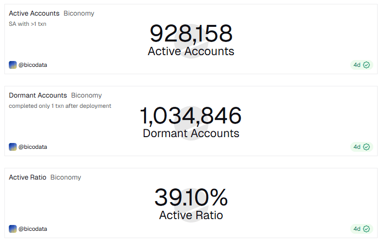 馃幆 Biconomy Nears 1M Active Smart Accounts