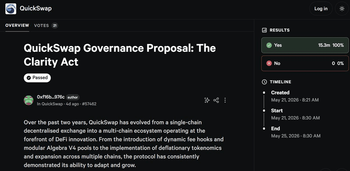 QuickSwap Unanimously Adopts Clarity Act with 15.3M QUICK Votes