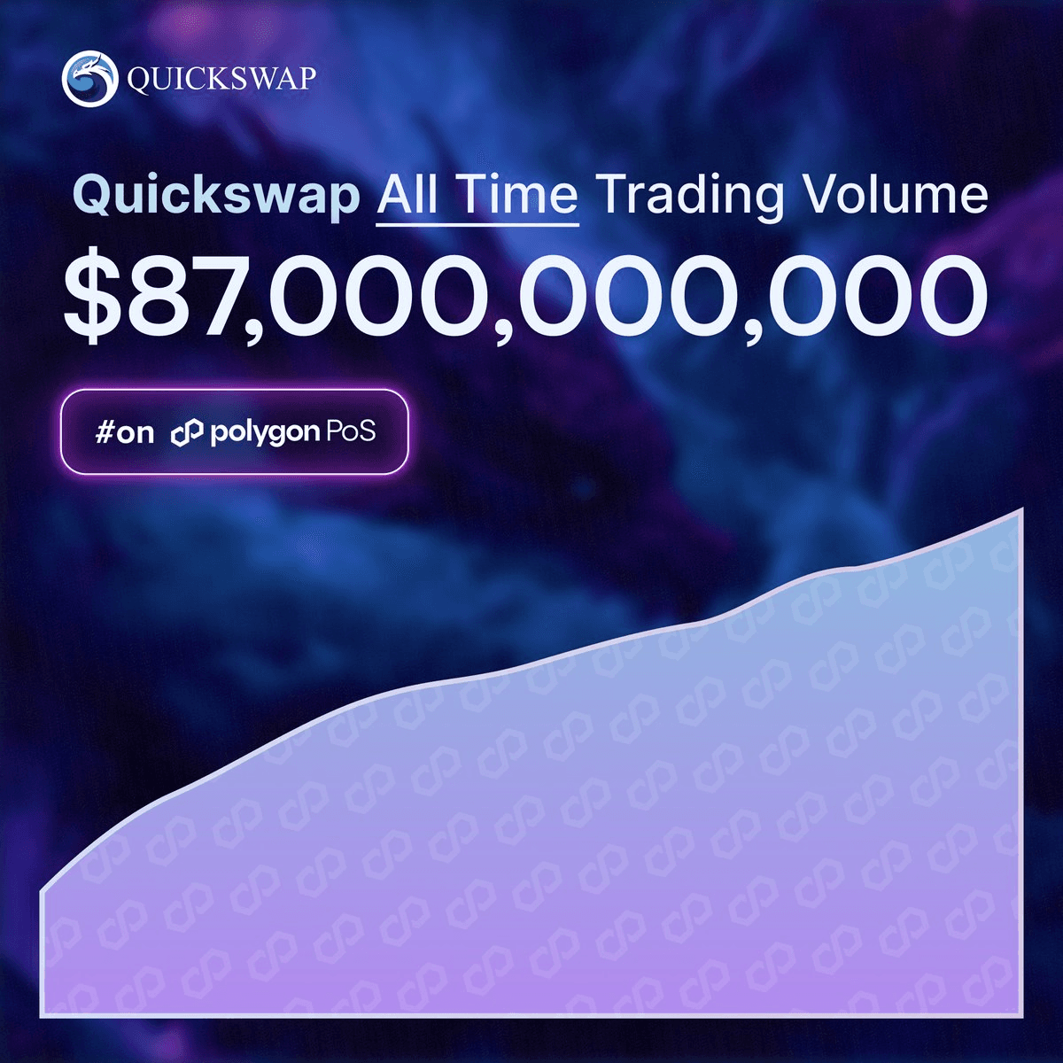 QuickSwap on Polygon Reaches $87B Trading Volume Milestone