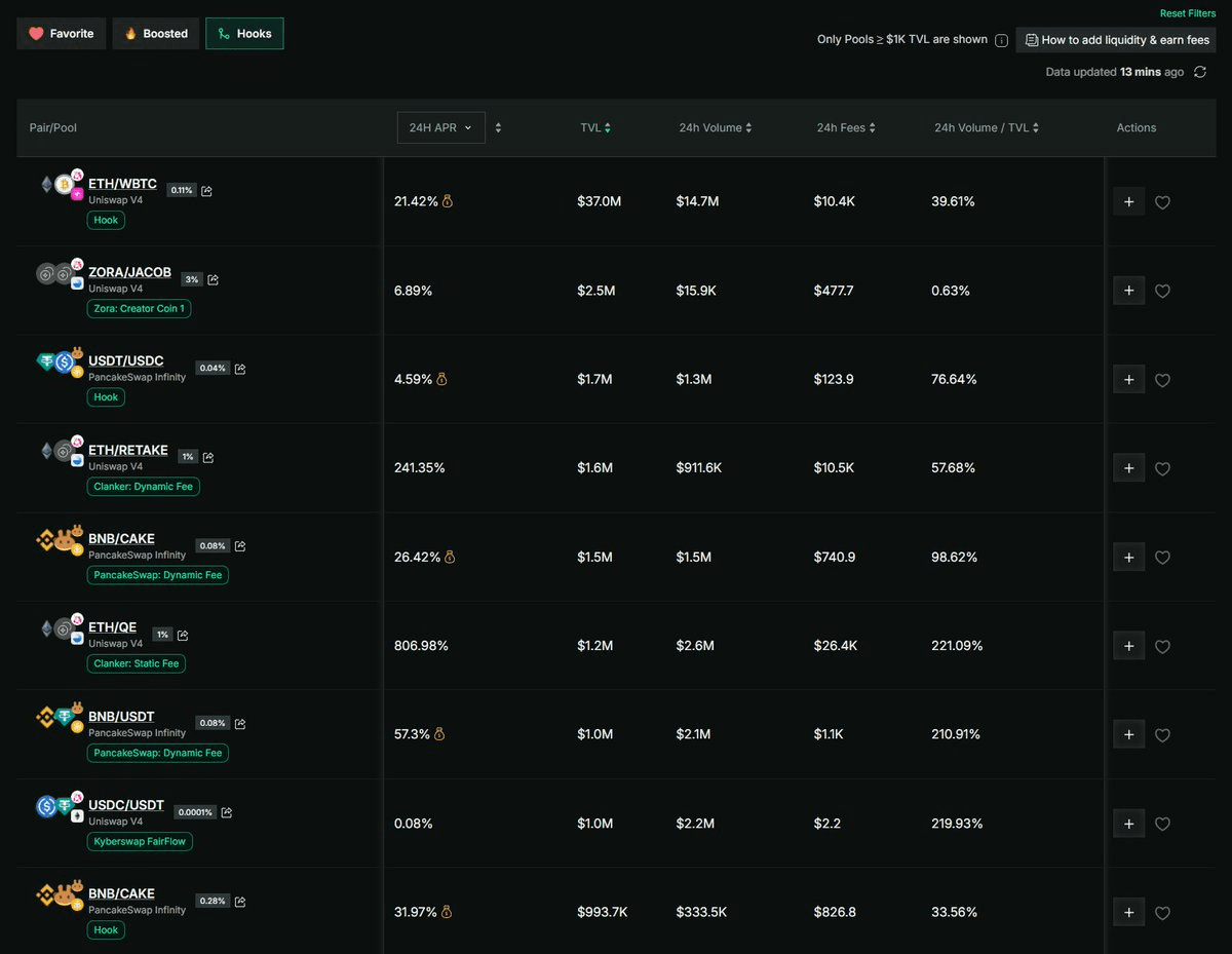 Uniswap v4 Hooks Launch with Krystal Integration