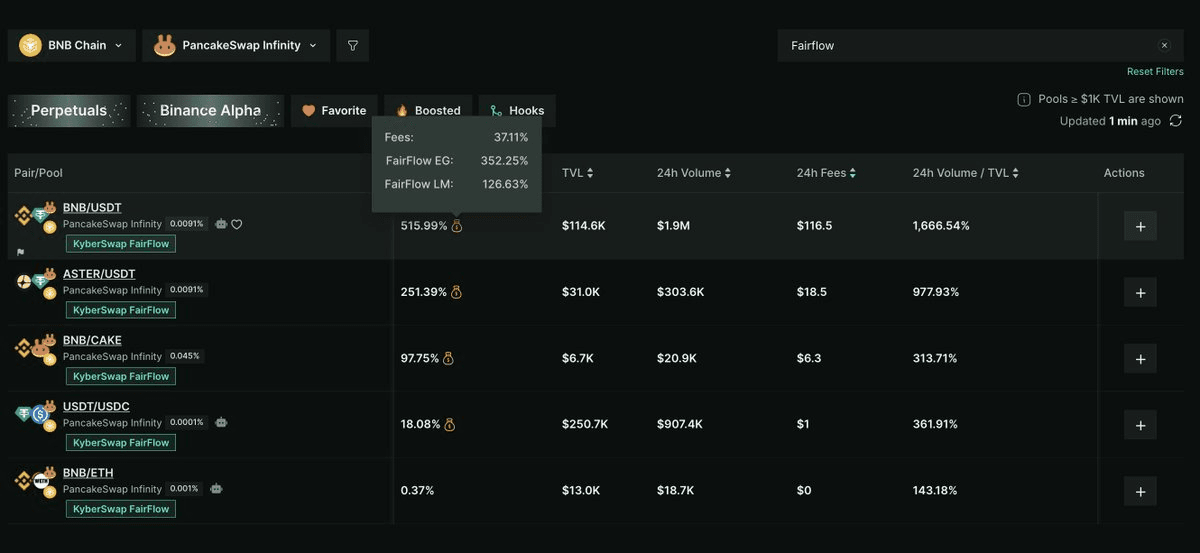 Krystal Integrates KyberSwap FairFlow Pools with Top APRs on BNB/USDT