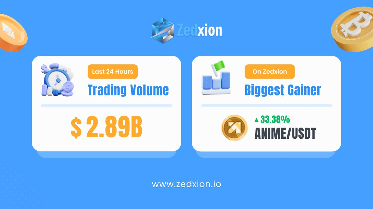 ZEDXION Exchange Trading Volume Analysis - April 2025