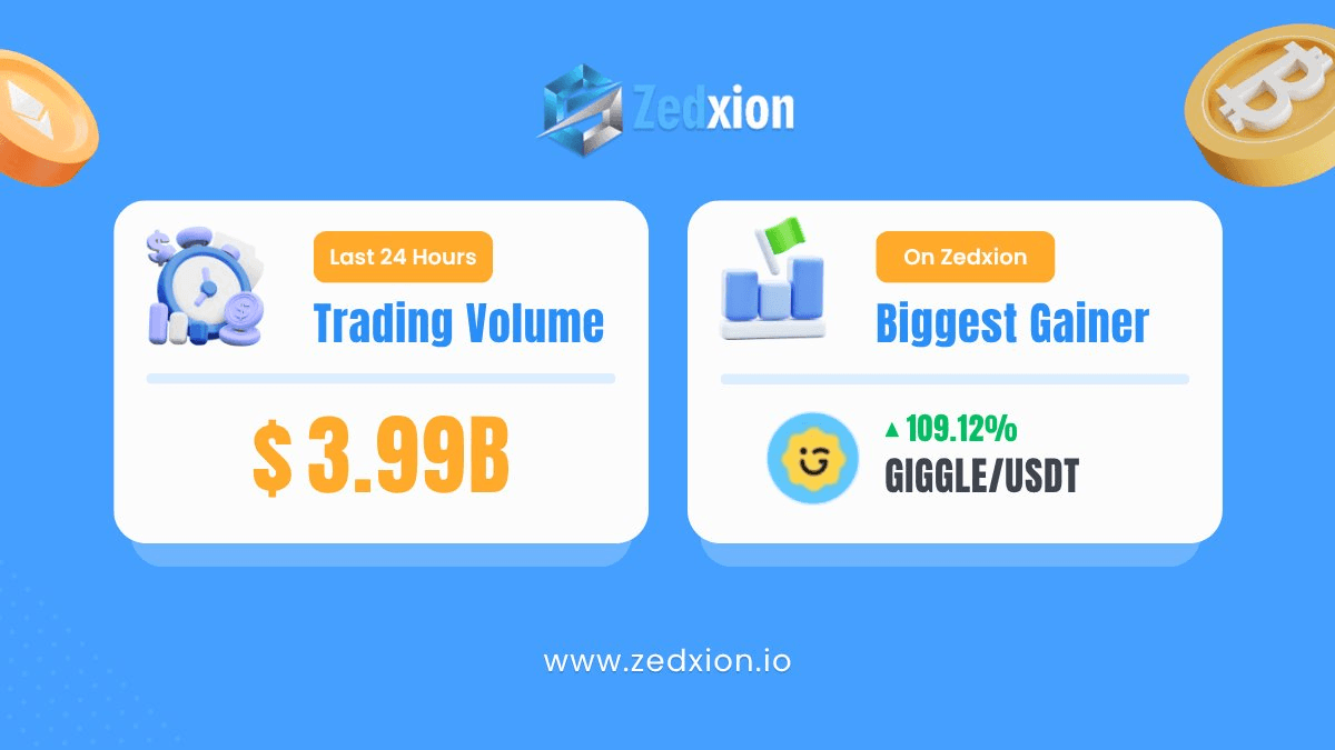 ZEDXION Exchange Hits $1.70B Volume as BEAT Token Surges 116%