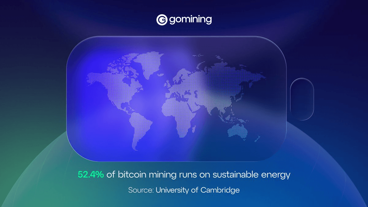 Bitcoin Mining Reaches 52.4% Sustainable Energy Usage