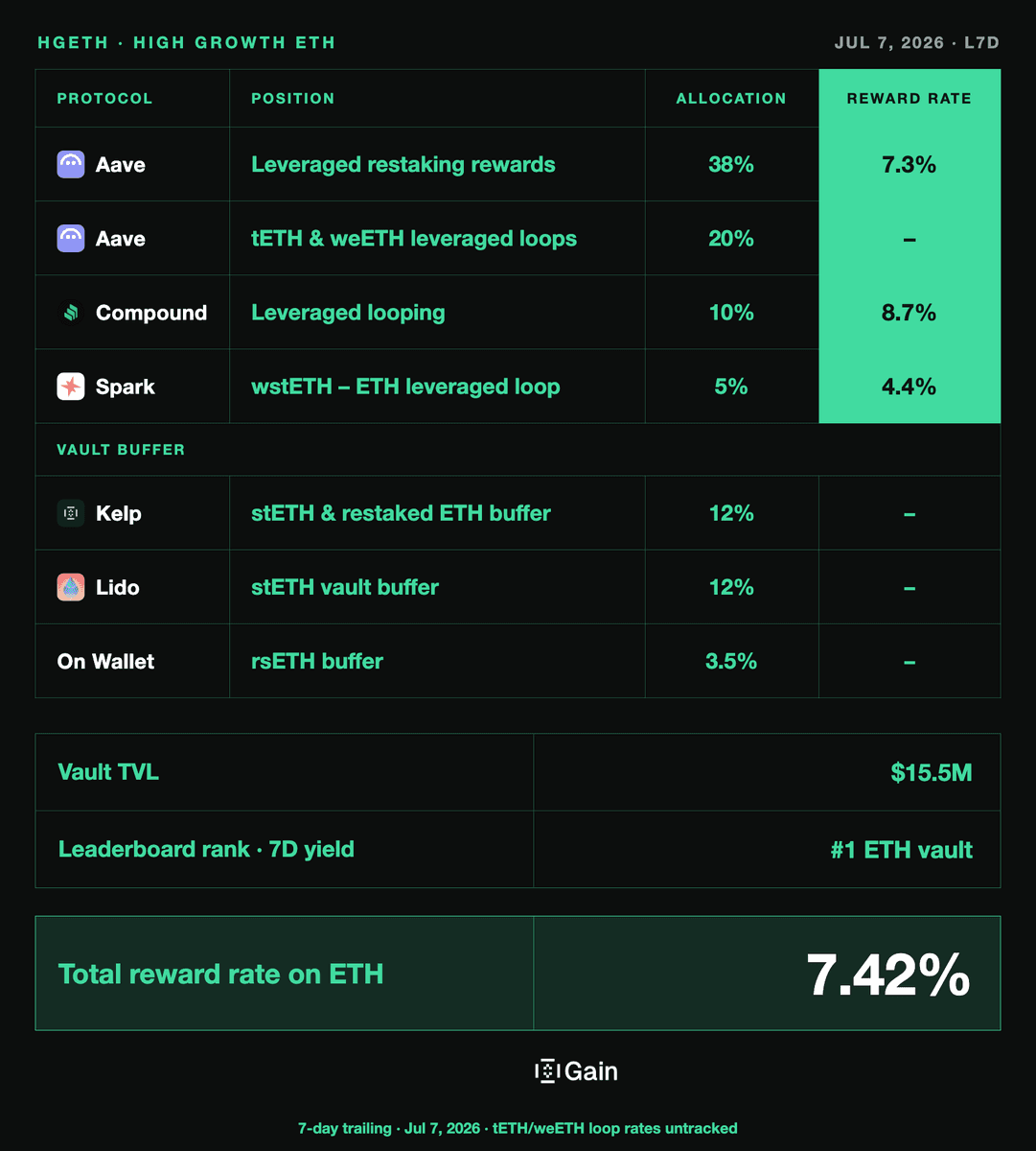 馃攧 Yield Breakdown Revealed