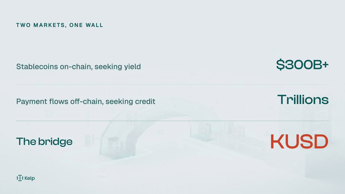 Kelp Targets $2.5T Trade Finance Gap with Stablecoin Credit Bridge