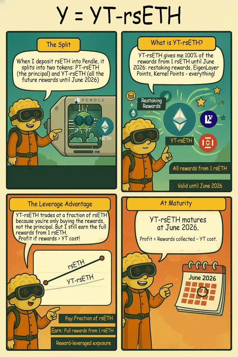 🌱 YT-rsETH Breakdown