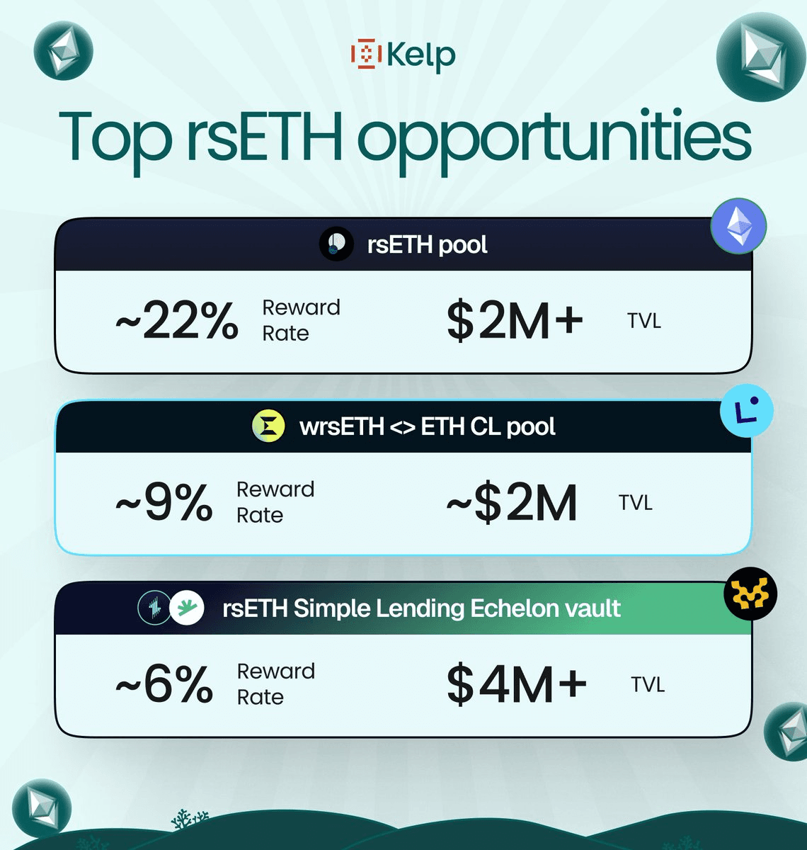 🌱 rsETH Yield Opportunities