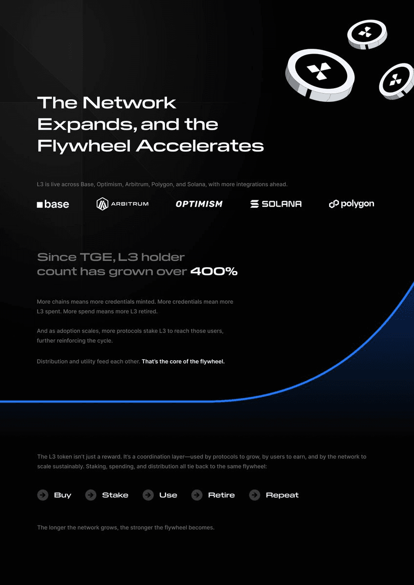 L3 Token Growth Report