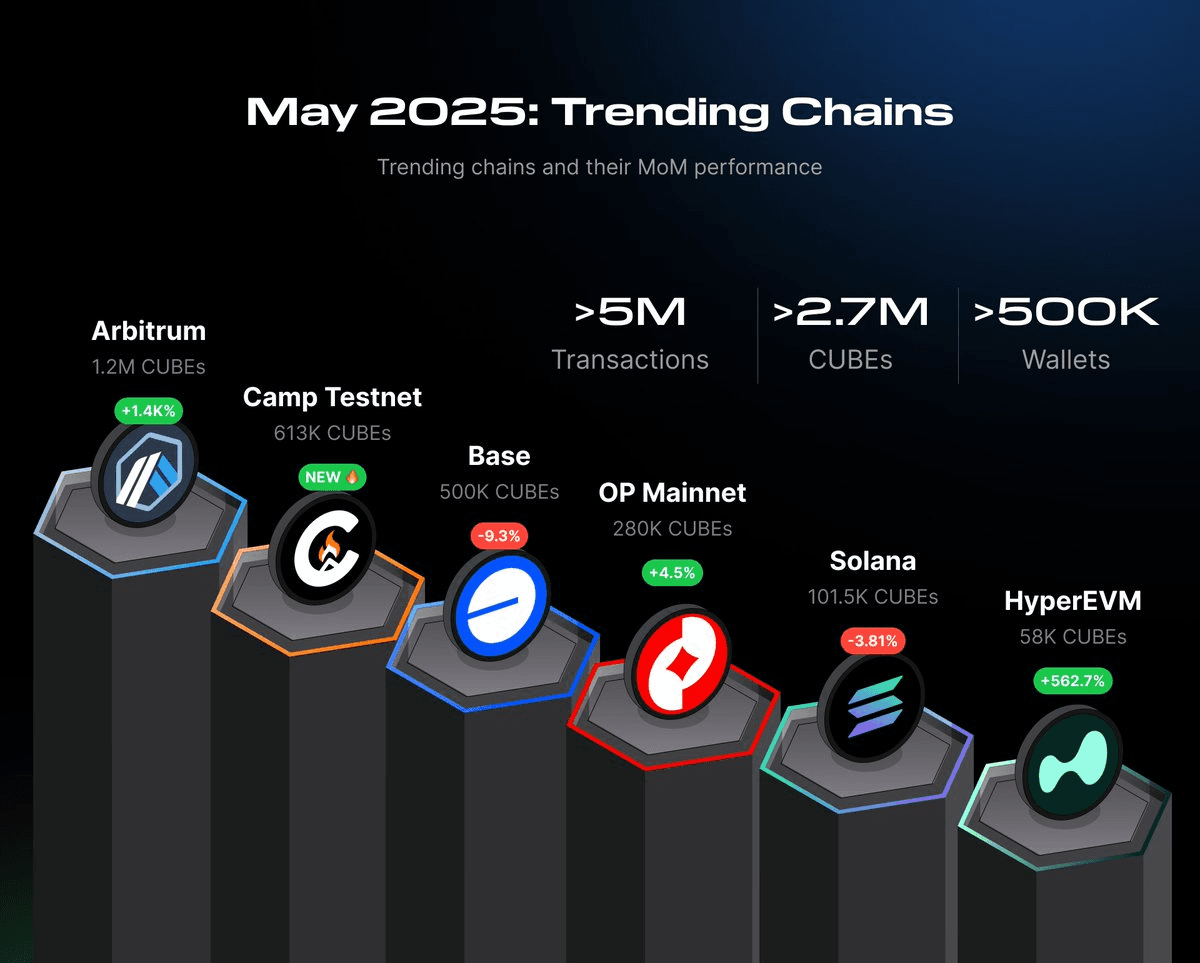HyperEVM Launch Brings Bitcoin to DeFi