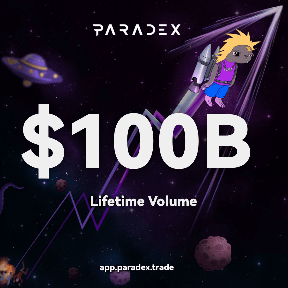 Paradex Reaches $100B Lifetime Trading Volume Milestone