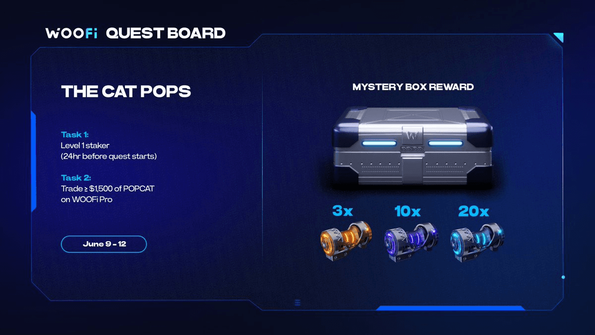 WOO Stakers Get POPCAT Trading Rewards