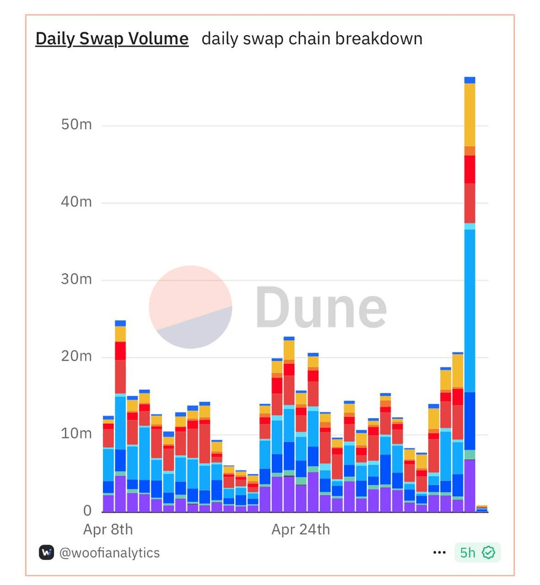 ETH Pump and Solana Deployment Show Promising Growth