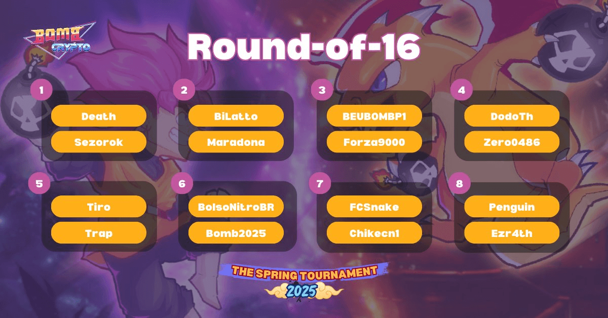 Spring Tournament 2025 Final Results