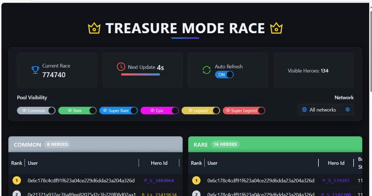 Bomb Crypto Launches Real-Time Treasure Mode Dashboard