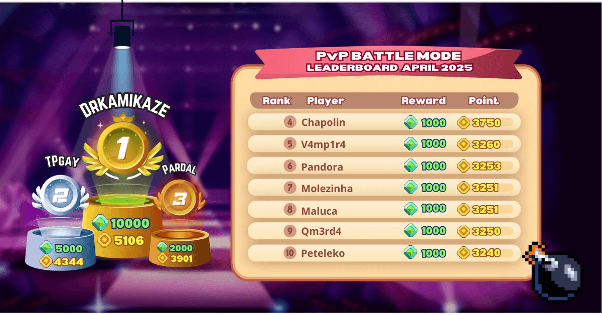 Bomb Crypto Releases April PvP and Tournament Recap