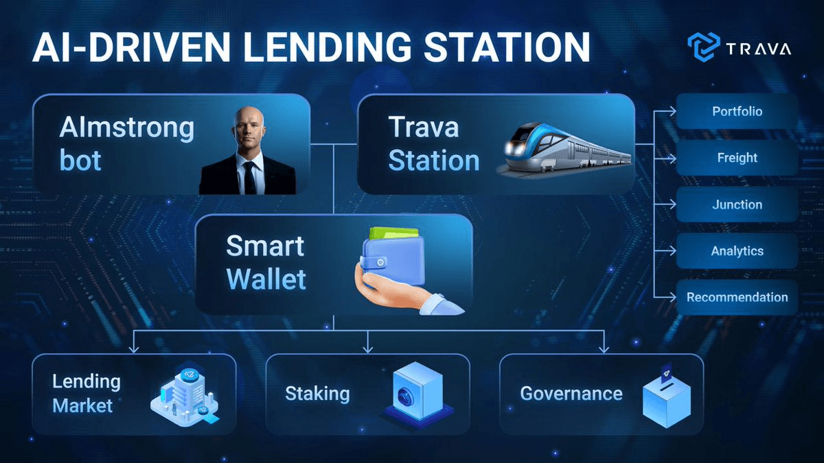 Trava Finance Evolves from Simple Lending to Multi-Feature DeFi Ecosystem