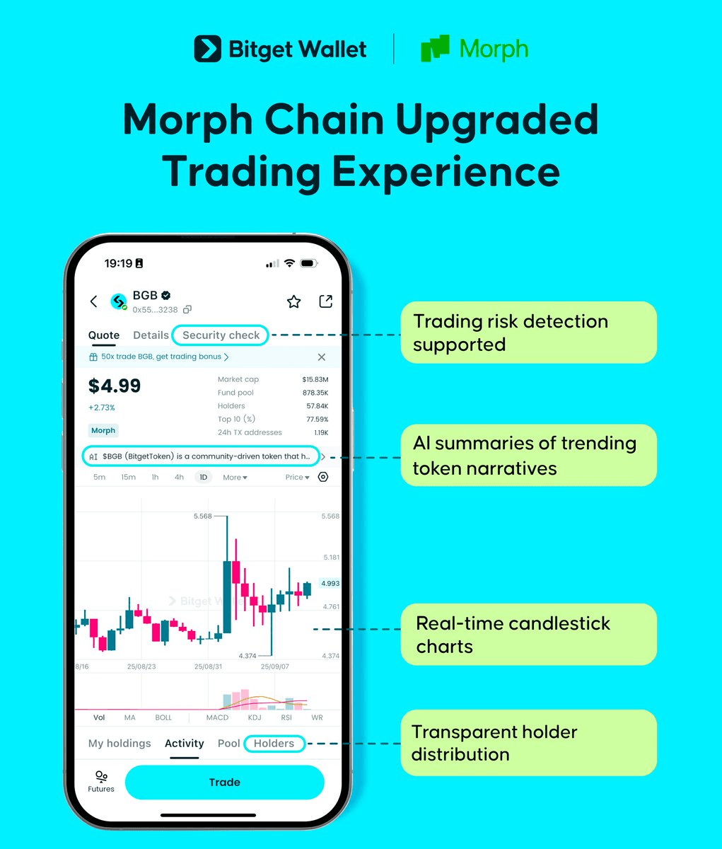 Bitget Wallet Integrates Morph Layer for Enhanced DeFi Experience