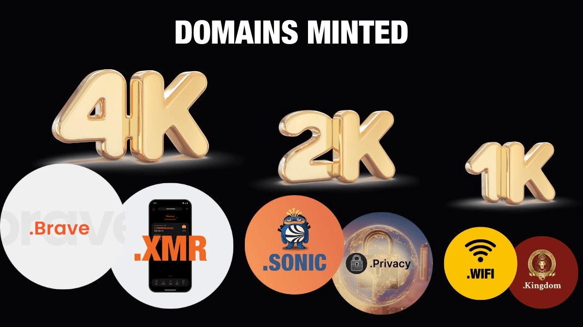 Domain Name Growth Across Web3 Projects
