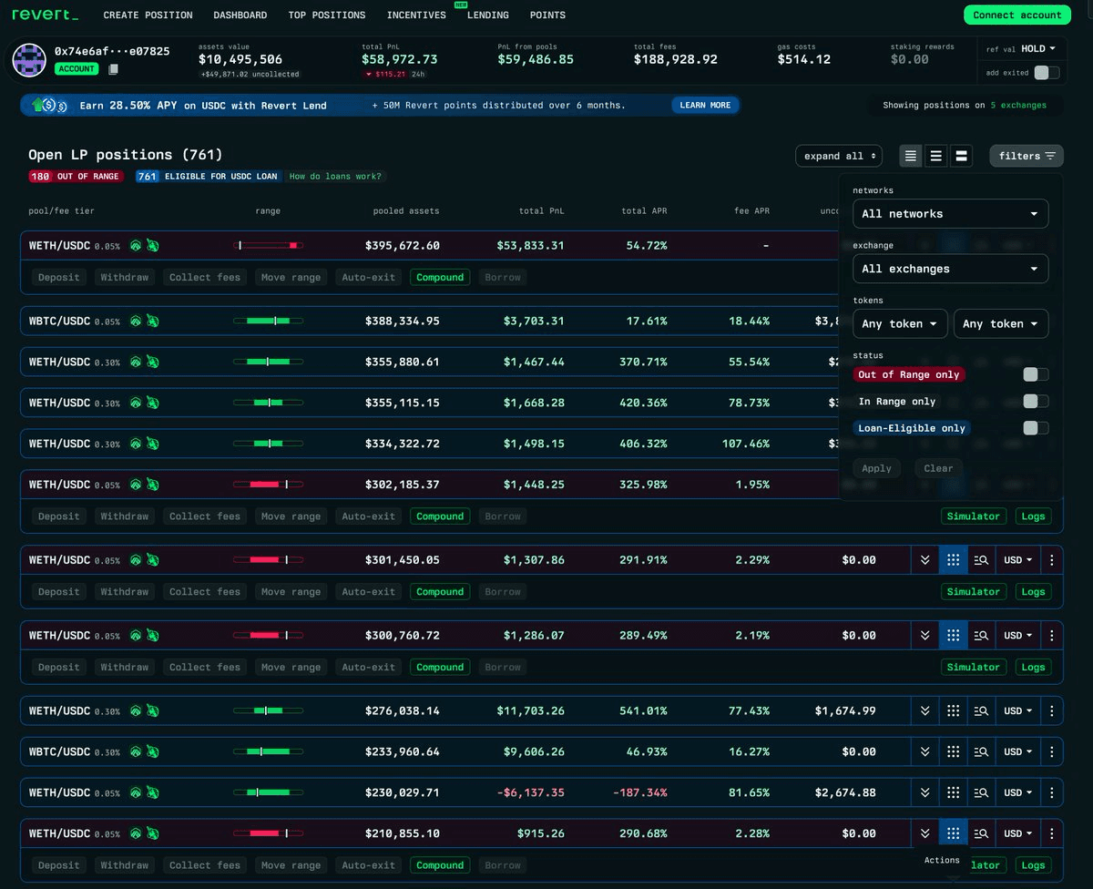 Revert Lend Becomes Top Uniswap V3 Liquidity Provider on Arbitrum