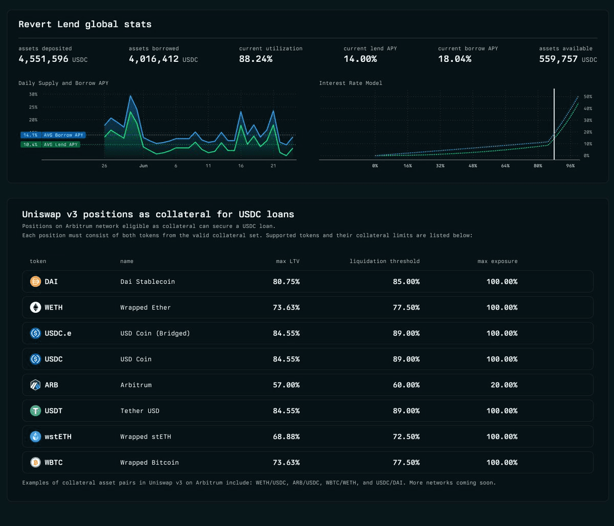 Revert Lend Update: USDC Lending Metrics and Weekly Points Distribution