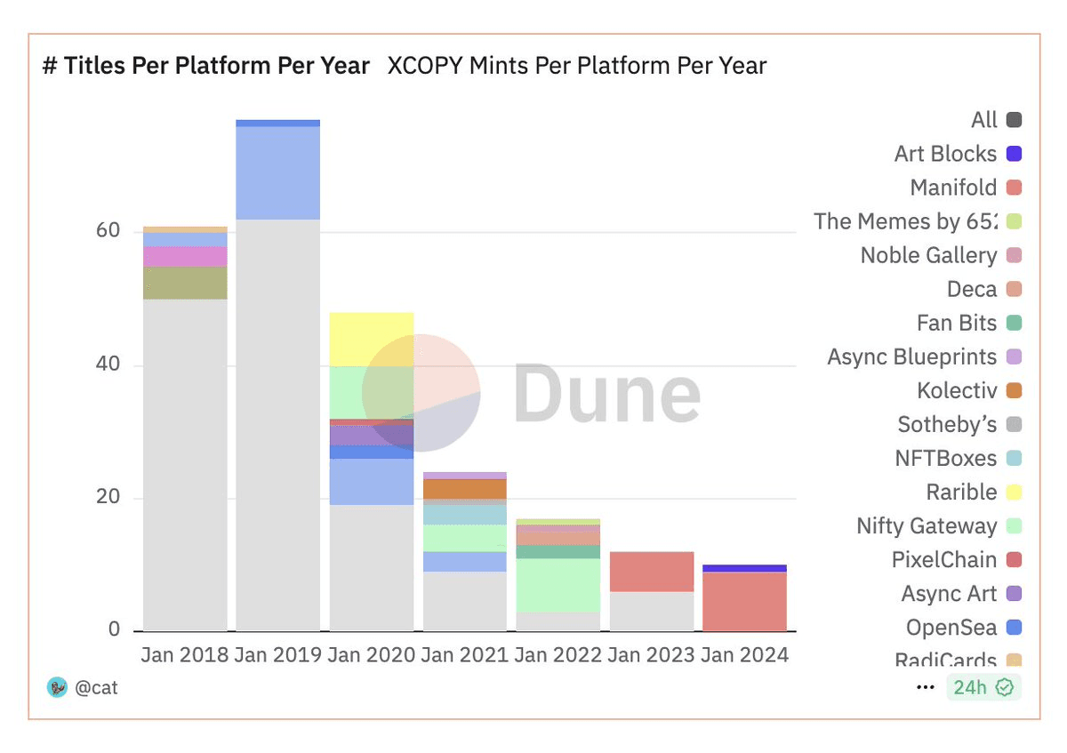 XCOPY Releases On-Chain Analytics Dashboard