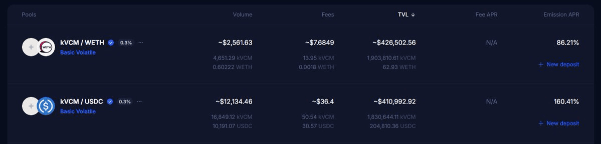 Klima Allocates 100% veAERO Votes to kVCM Pools, Prepares for Protocol 2.0 Winter Launch