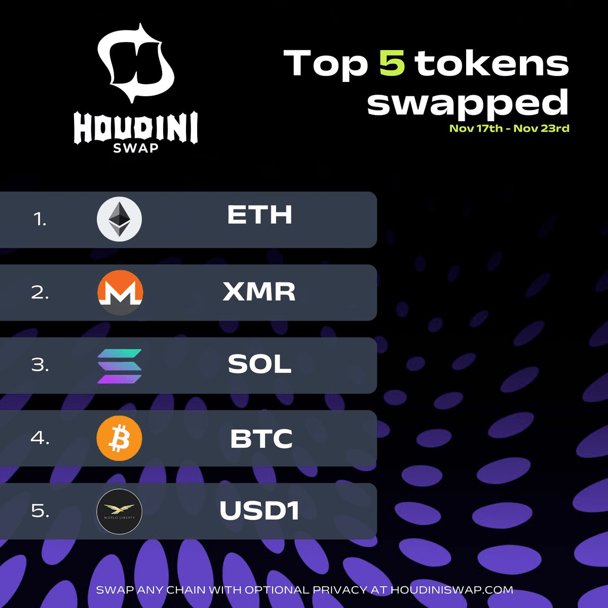 ETH Privacy Push Gains Momentum After EF Devcon