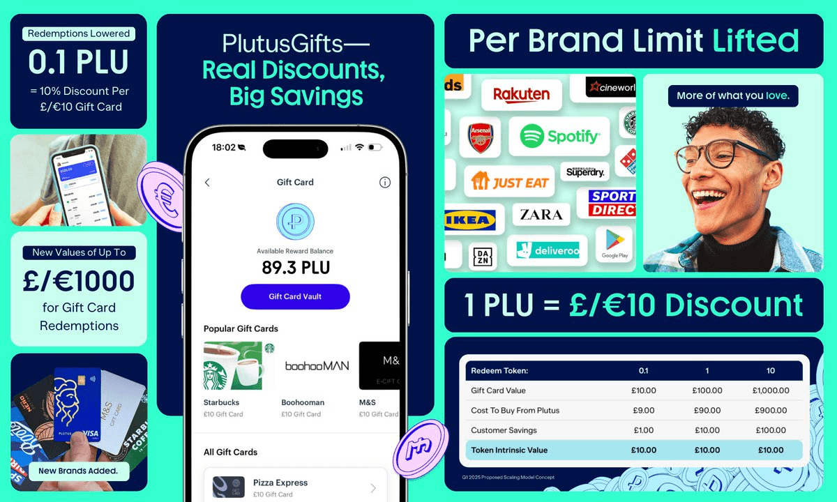 PlutusGifts Launches Major Platform Upgrade