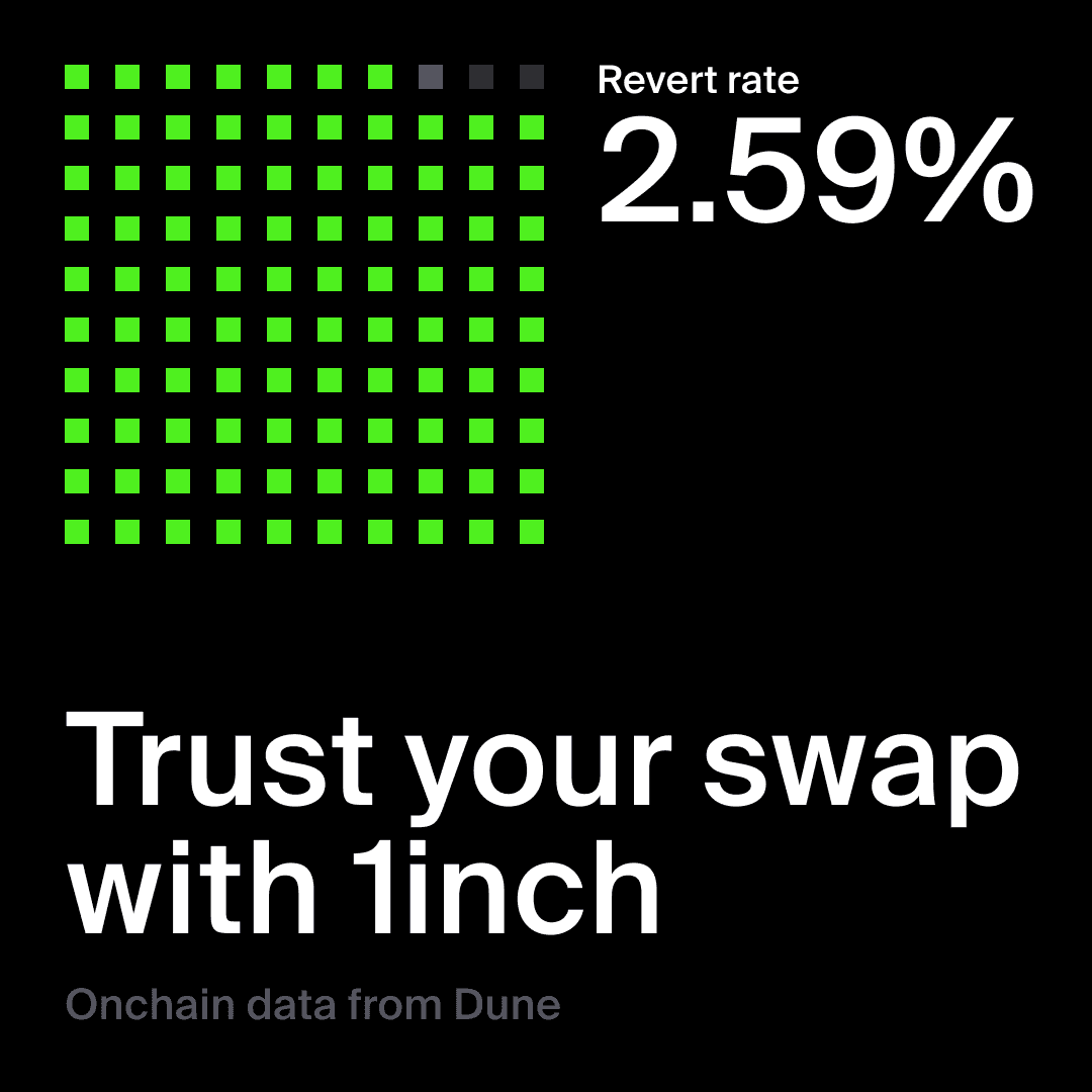 1inch Swap Success Rate Hits 97.41% as Failed Transactions Drop 32%