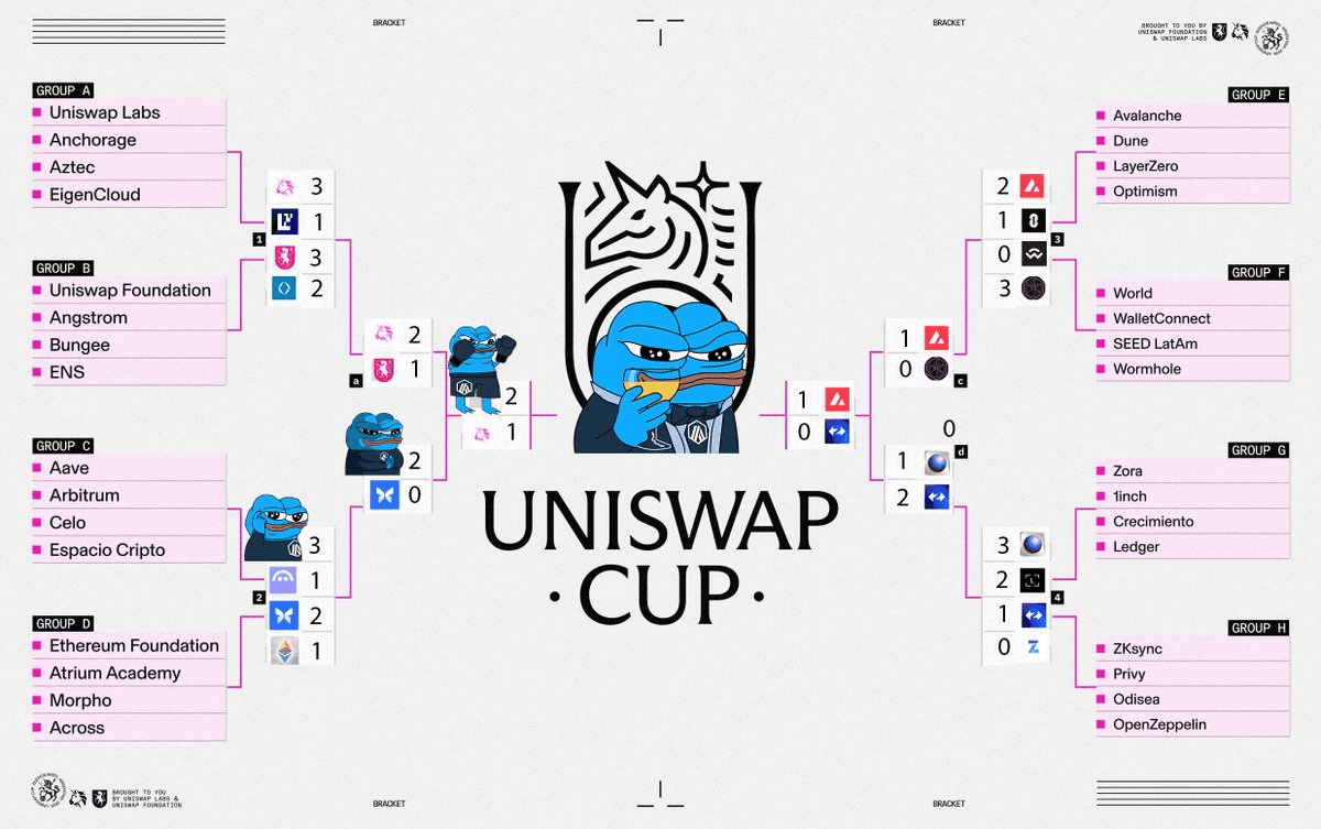 ⚽ Arbitrum Confident About Uniswap Cup Victory