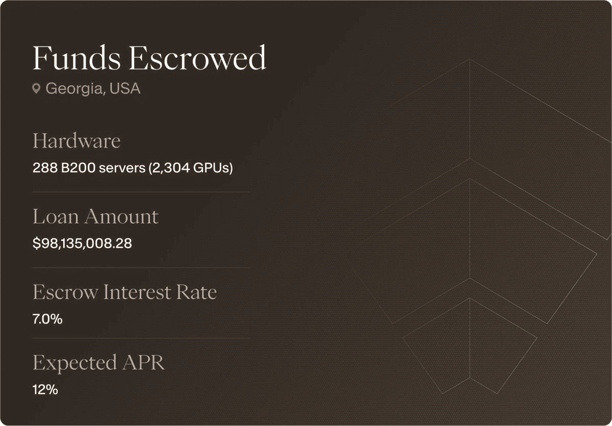 USDAI Closes Record $98.1M GPU-Backed Loan on Arbitrum