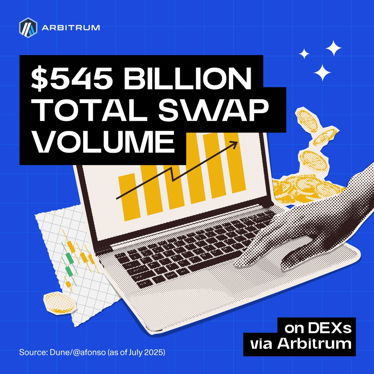 Arbitrum DEXs Hit $500B+ in Total Swap Volume
