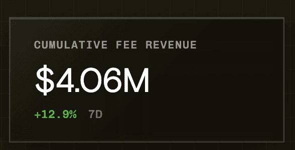 Robinhood Chain Doubles Revenue to $4M on Arbitrum