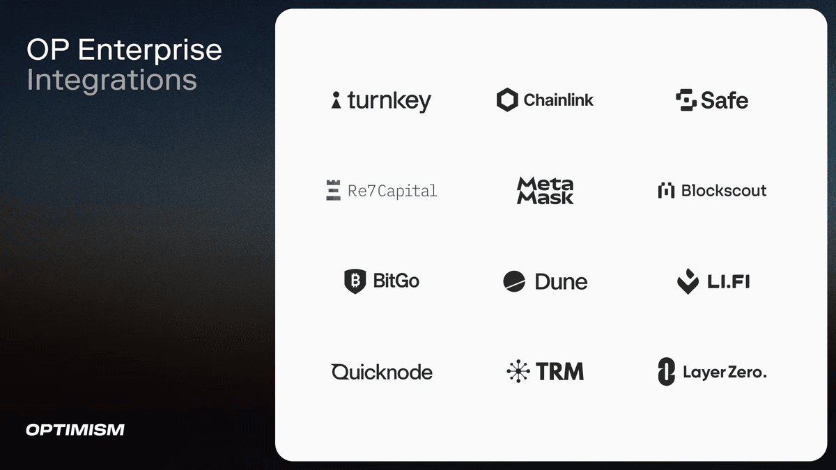 OP Enterprise Bundles Infrastructure Stack for Production Blockchains