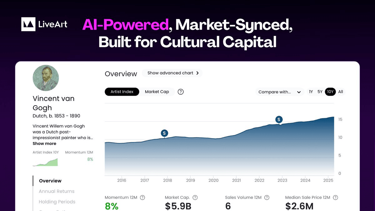 LiveArt Launches World's Largest AI-Powered Art Price Database