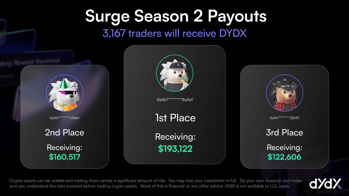 dYdX Launches Content Creator Competition for Season 1 Contributors