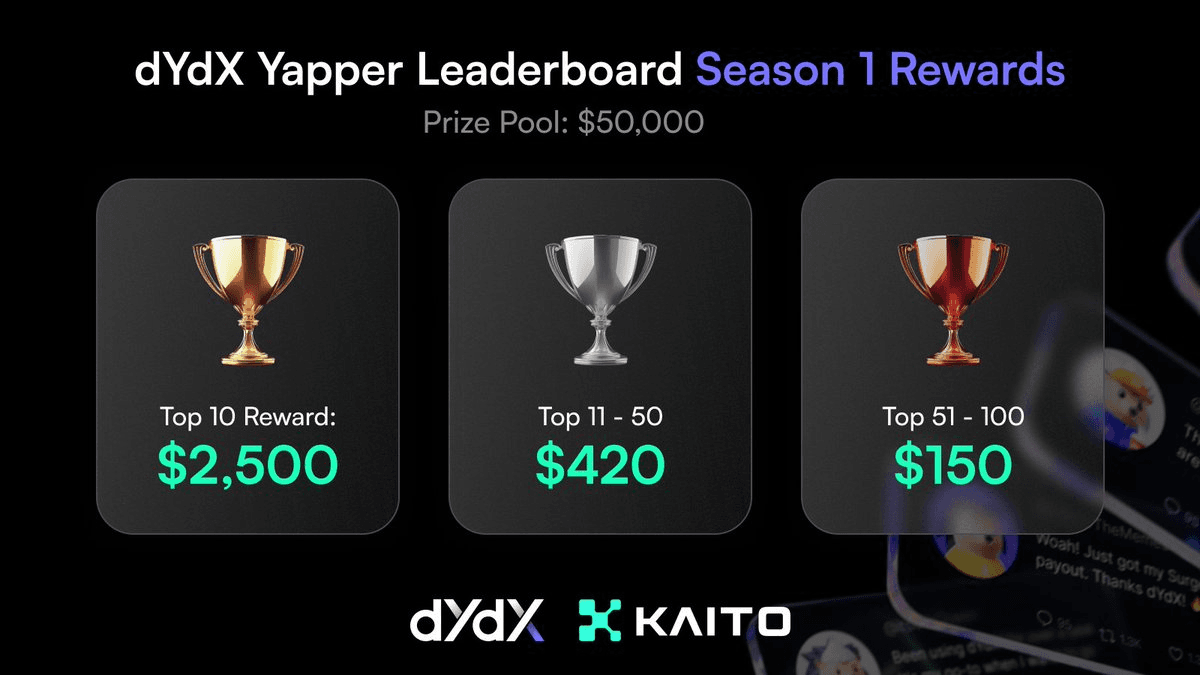 dYdX Season 1 Yapper Rewards Update