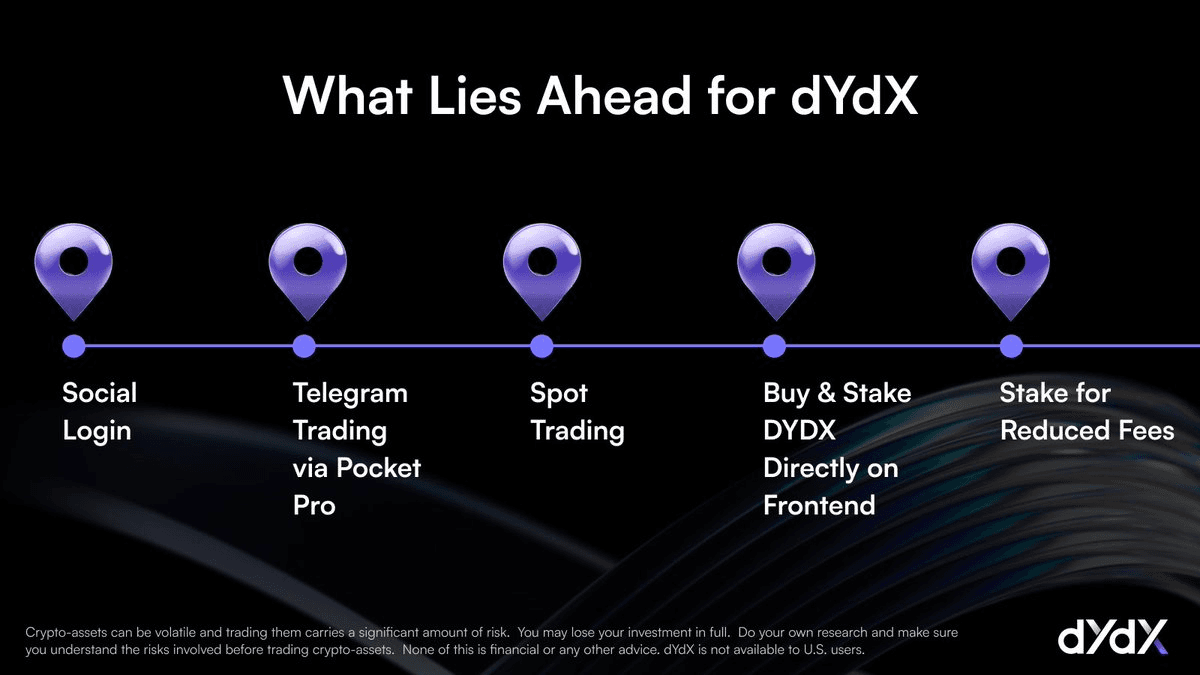 dYdX Q4 Roadmap: Major Platform Upgrades Coming