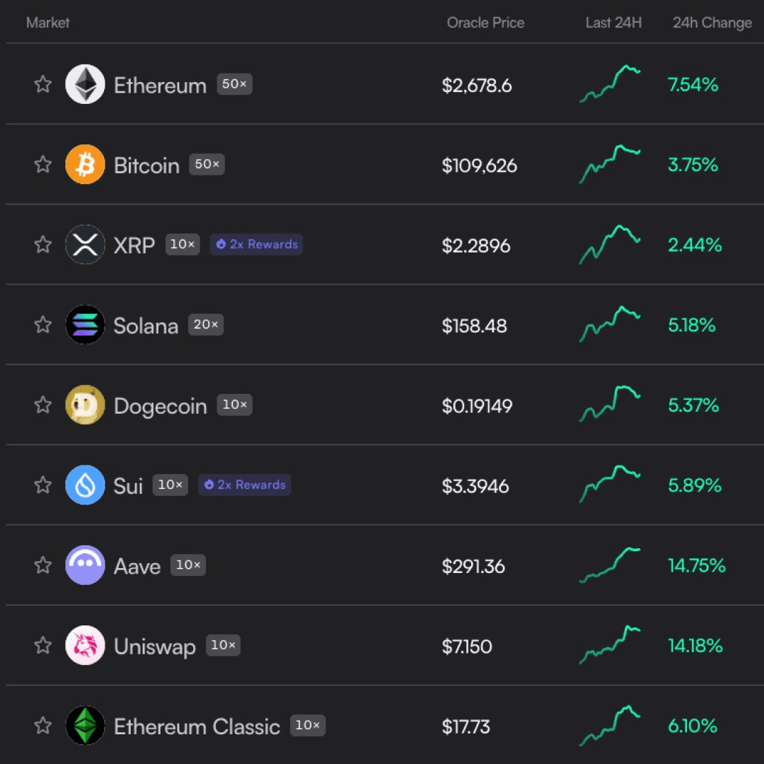 dYdX Lists MASK Token for Trading