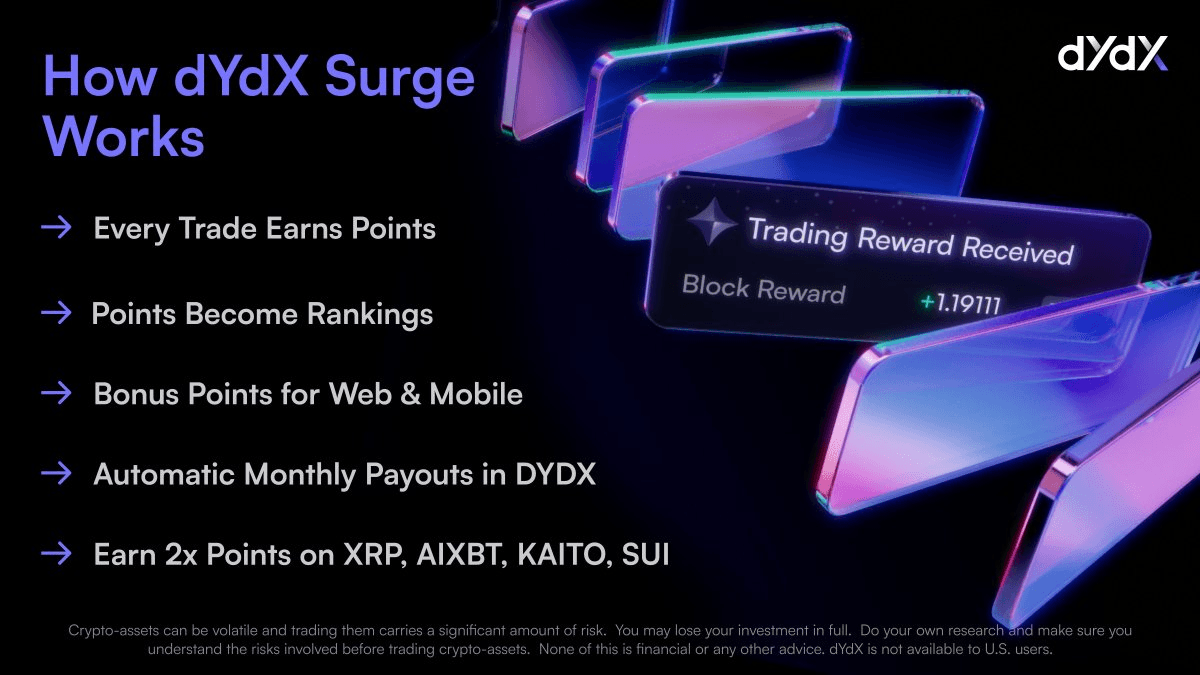 Surge Season 3 Trading Rewards Program Goes Live