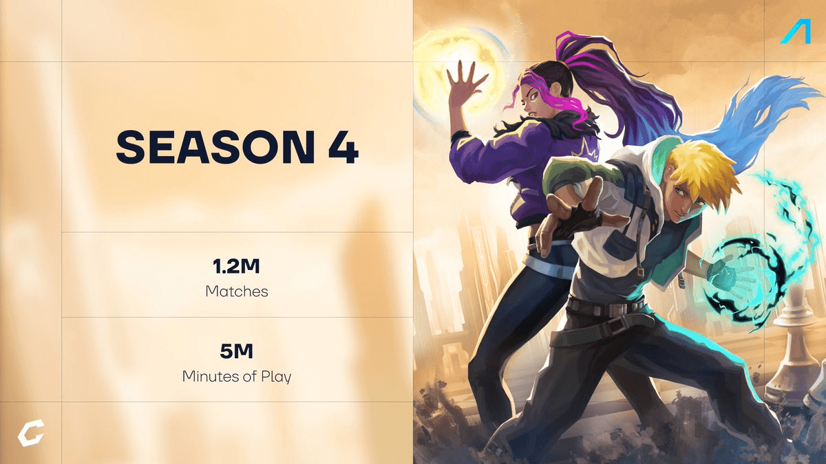 Season 4 Final Sprint: 1.2M Matches and Counting