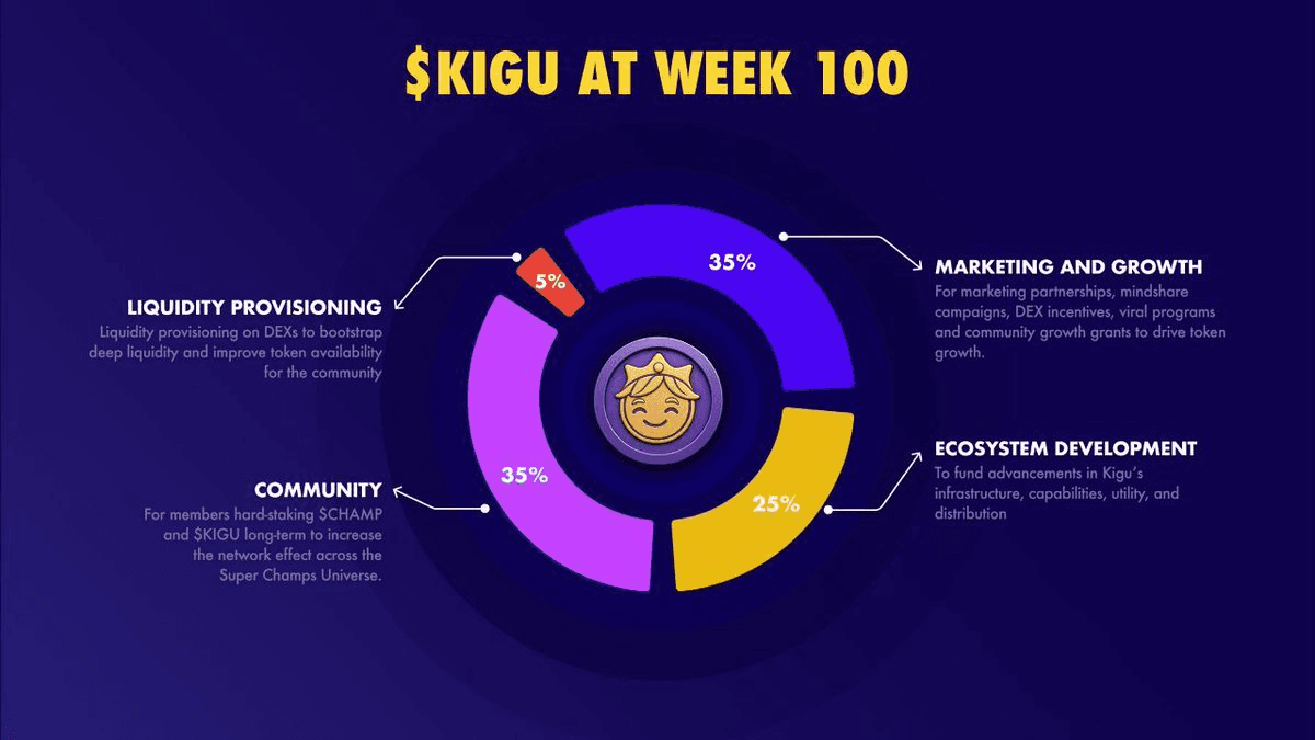 Agent Kigu Token Launch Announcement