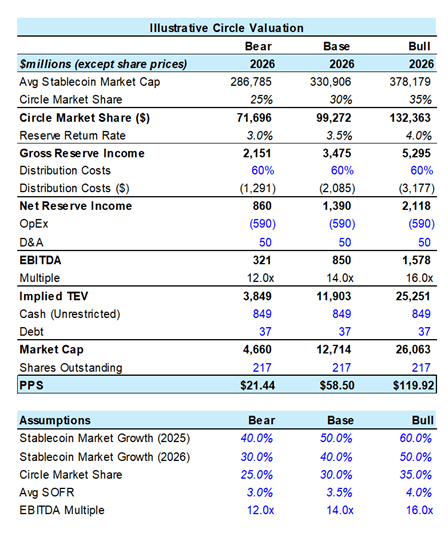 Circle Share Analysis and NYSE Debut