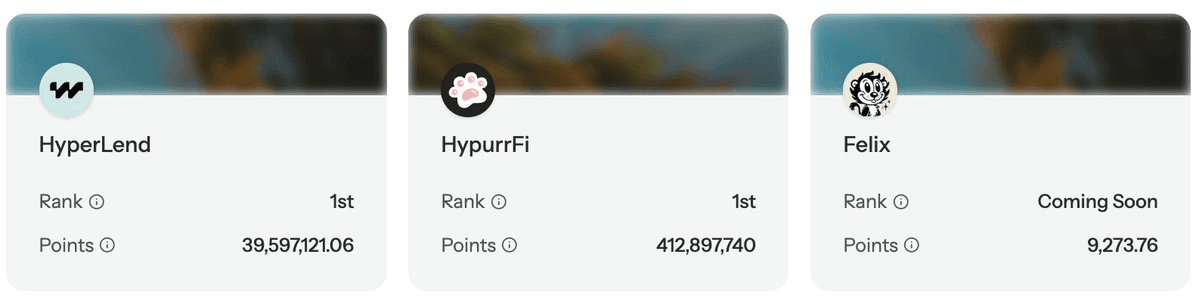 LHYPE Secures Top Ranking on HyperLend as Points Campaign Concludes