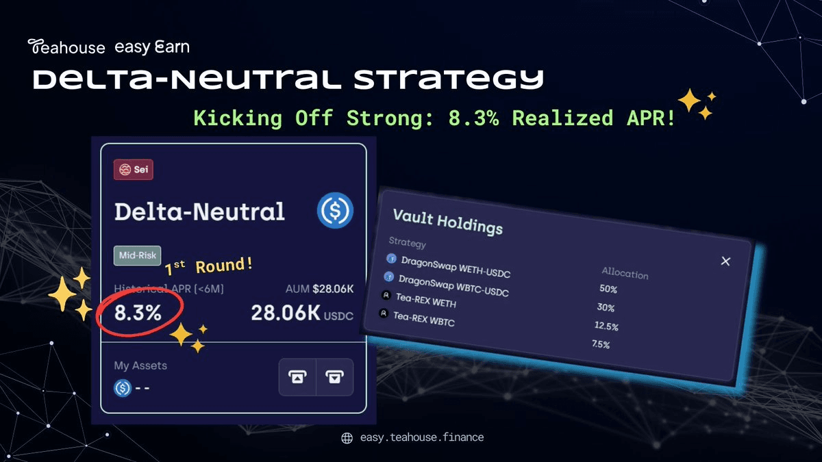 Teahouse Delta-Neutral Strategy Delivers 8.3% APR Since Launch