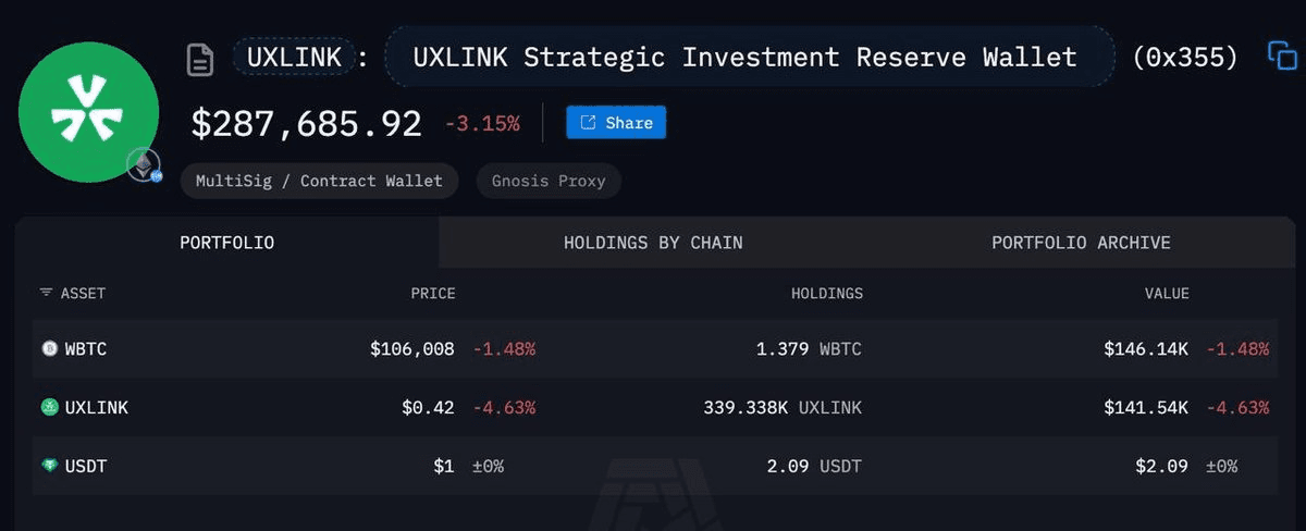 UXLINK Expands Strategic Investment Reserve in Phase 2