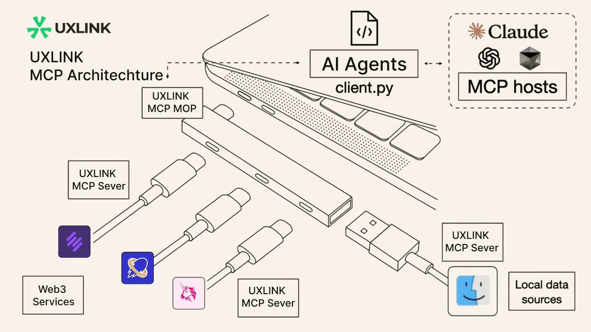 UXLINK Integrates MCP Protocol for Enhanced AI Capabilities