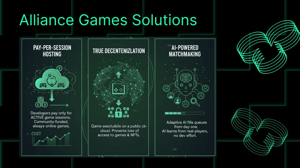 Alliance Games Launches Pay-Per-Session Hosting to Cut Multiplayer Game Costs