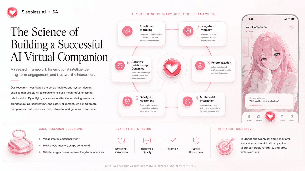 Sleepless AI Lab Sets 2026 Completion Target for HIM and HER Product Roadmap